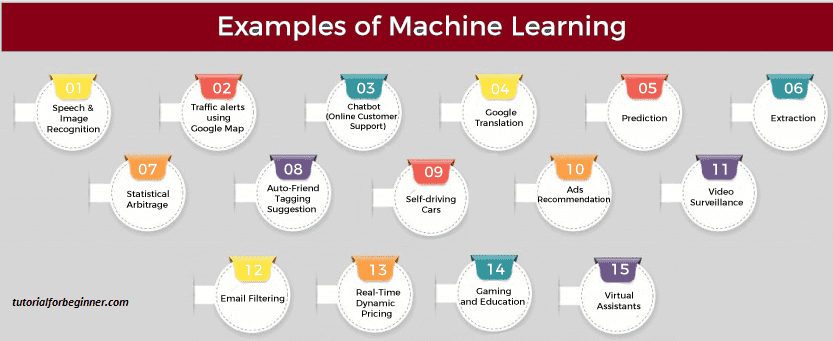 examples of machine learning