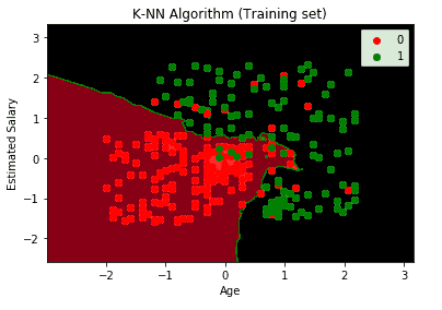 k nearest neighbor algorithm for machine learning 10