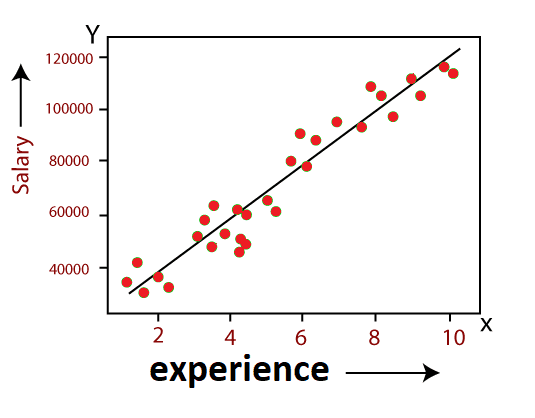 linear regression vs logistic regression 2
