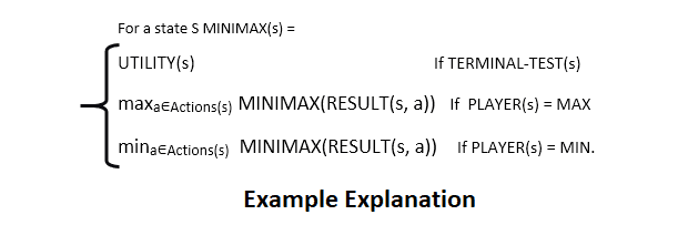 The adversarial Search for the Minimax technique