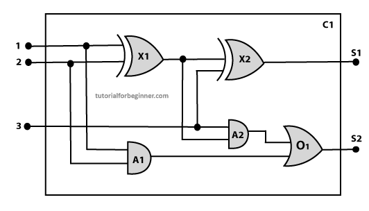 ai knowledge-engineering process in first order logic