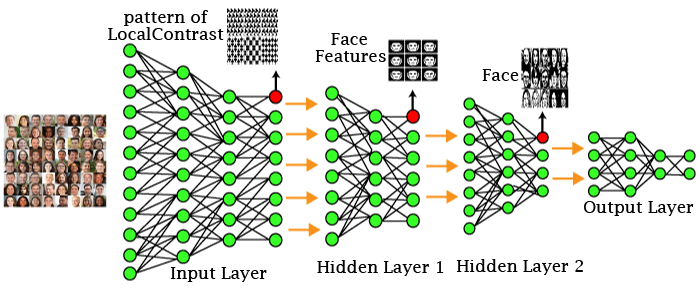 A Machine Learning Tutorial with Examples