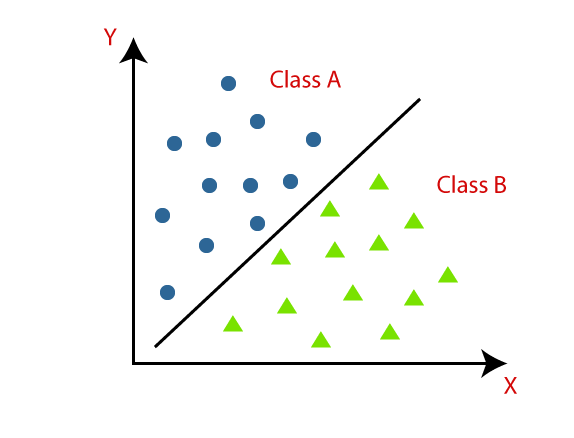 How Classification Algorithms Work