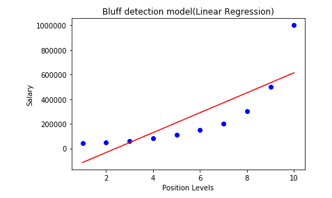 polynomial regression visualization.