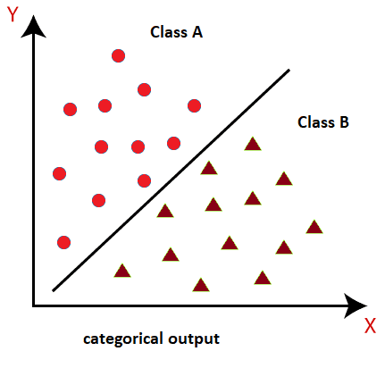 Image classification algorithms clearance in machine learning