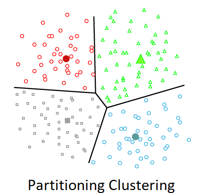 clustering in machine learning 2