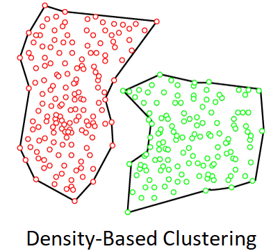 clustering in machine learning 3