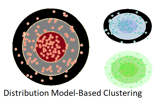 clustering in machine learning 4
