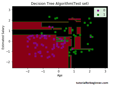 decision tree classification algorithm7