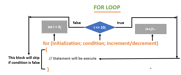 for-loop-in-java-tutorialforbeginner