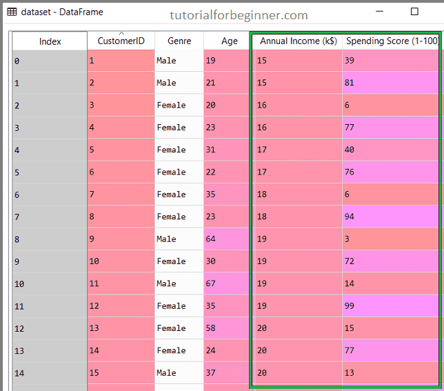 hierarchical clustering in machine learning 11