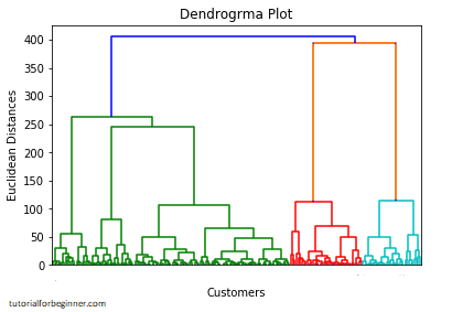 hierarchical clustering in machine learning 12