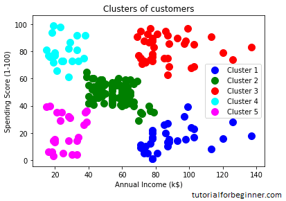 hierarchical clustering in machine learning 15