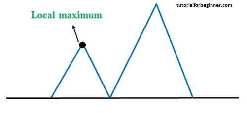 hill climbing algorithm in ai2