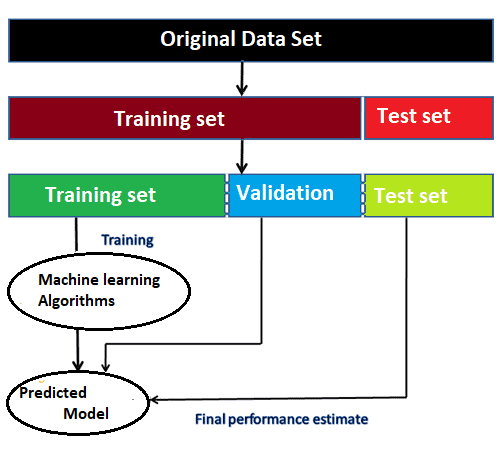 how to get datasets for machine learning