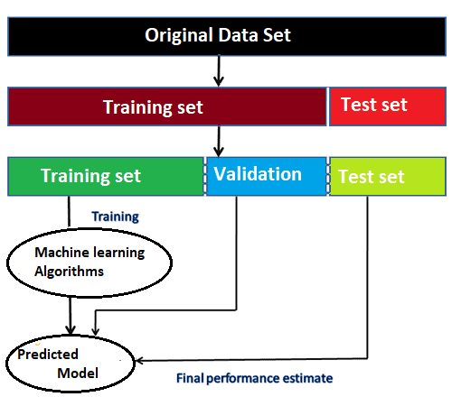 Datasets to best sale practice machine learning