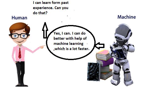 Learn basics of machine 2024 learning