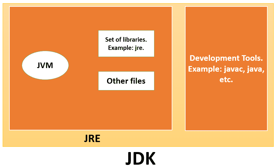 JDK in Java