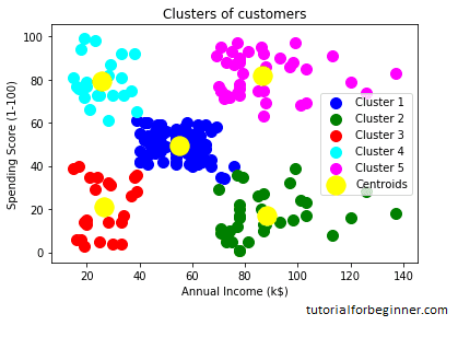 hierarchical clustering in machine learning 19