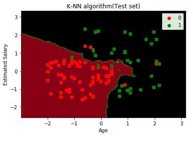 k nearest neighbor algorithm for machine learning 11