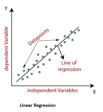 linear regression in machine learning