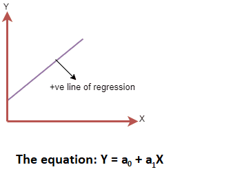 linear regression in machine learning 2
