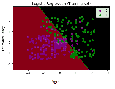 logistic regression in machine learning 13