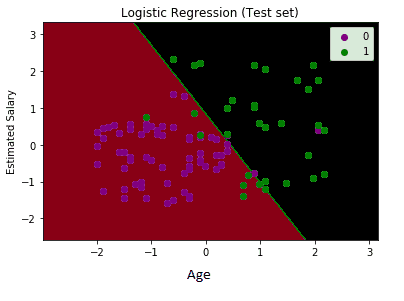 logistic regression in machine learning 14