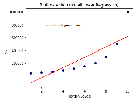 machine learning polynomial regression 5