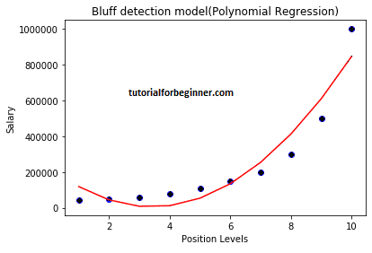 machine learning polynomial regression 6