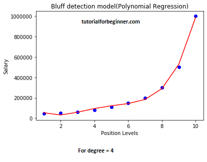 machine learning polynomial regression8