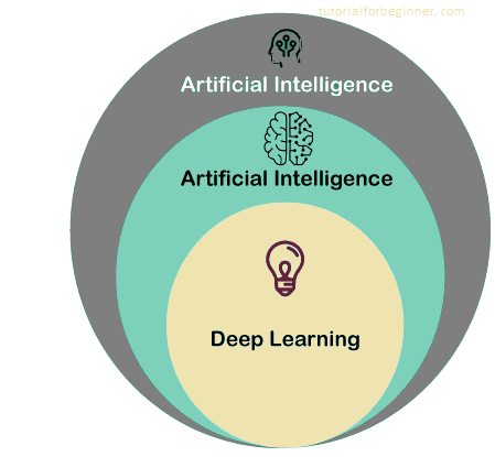 machine learning vs deep learning