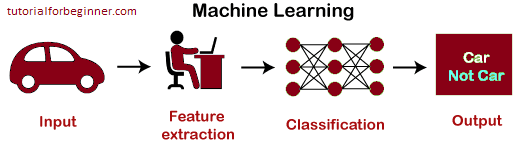 machine learning vs deep learning 2
