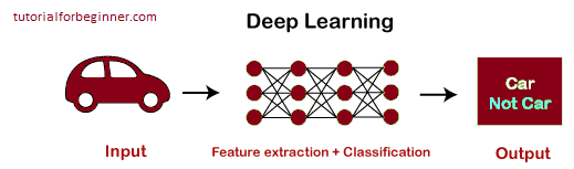 machine learning vs deep learning 3