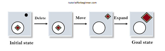 means-ends-analysis-in-artificial-intelligence-tutorialforbeginner