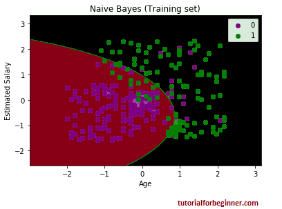 naive bayes classifier algorithm 4