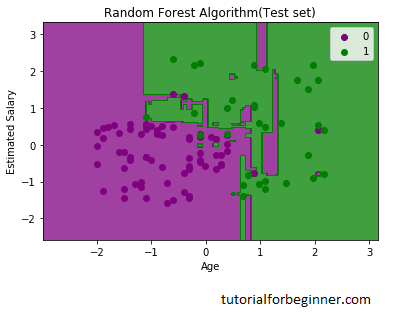 random forest algorithm7