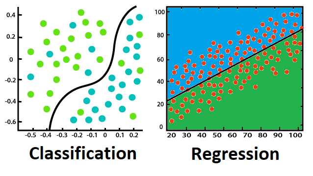 regression vs classification in machine learning