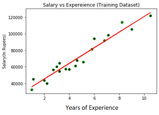 simple linear regression in machine learning 5
