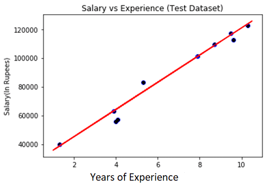 simple linear regression in machine learning 6