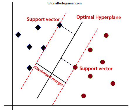 support vector machine algorithm 5
