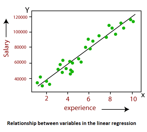 types of regression 2