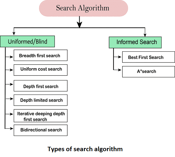 search algorithms research paper