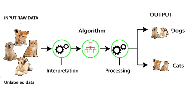 unsupervised machine learning 1